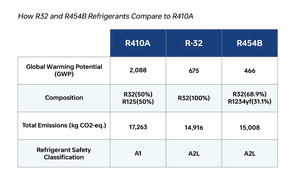 เครื่องปรับอากาศติดผนังแบบแยกส่วน ใช้สารทำความเย็น R454b/r410a/r32 ขนาด 9000-36000 บีทียู  ฮีทปั๊ม ประหยัดพลังงาน รุ่น Zav-24 Zero R - Product Image 4