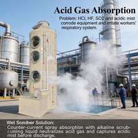 Système de lavage de gaz pour usine chimique – Épurateur humide pour le traitement des gaz d'échappement industriels et la purification de l'air (Waschturm)
