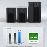 Prostar 3KW 3000W 3KVA Onduleur monophasé PF1.0 Homage avec batterie intégrée 2 heures de secours pour ordinateur
