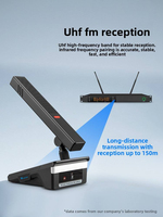 Microphone de conférence sans fil série MH01 - Système rechargeable U-Band FM un-à-deux/quatre/huit