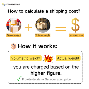 Dropshipping dari Tiongkok ke KSA dengan perusahaan pengiriman udara Express yang menyediakan layanan konsolidasi LCL ke Arab Saudi - Product Image 3