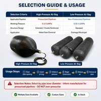 Bouchon Gonflable en Caoutchouc DN100-DN1000 pour Blocage d'Eau Haute Pression et Travail de Bouchage de Conduites de Drainage de Tunnels