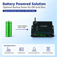 Controlador Industrial LoRa SX1268 de 30dBm 2W, RS485 RS232 DI DO, Gateway IoT Edge, Carcasa de Aluminio, Modbus RTU, LoRaWAN, TCP/IP/BLE
