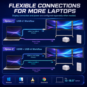 จอเกมมิ่งพกพา OEM Quad ขนาด 18.5 นิ้ว แบบสามจอ พร้อมพอร์ต usb-c สำหรับแล็ปท็อป, จอมอนิเตอร์เสริมสำหรับตรวจสอบคุณภาพอากาศ, ps5, xbosx, ความละเอียด 2.5k QHD สีเงิน - Product Image 5