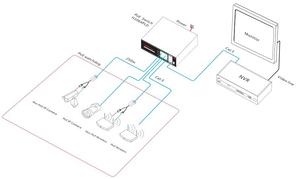 Sonoff — commutateur ethernet AI poe OEM 4, 8, 16, 24 ports, 10/100M, alimentation PoE 48V, pour vidéosurveillance, sans gestion, iee8023af - Product Image 6