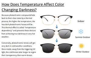 Fabricant YouLi, <span class=keywords><strong>lentilles</strong></span> optiques photochromiques grises pures pour l'extérieur, revêtement HMC anti-lumière bleue 1.56 - Product Image 4