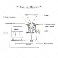 Broyeur Colloïdal de Tahini au Sésame pour Beurre de Cacahuète et Karité, Petite Machine de Fabrication au Meilleur Prix pour l'Afrique du Sud