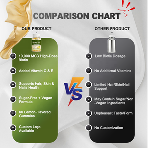 10000 Mcg Biotin Jelibonları C Vitamini <span class=keywords><strong>E</strong></span> Vitamini Limon Aromalı 60 Adet Yetişkinler İçin Bağışıklığı Güçlendirir Saç Cilt Tırnak Takviyesi 2 Adet Servis Başına - Product Image 6
