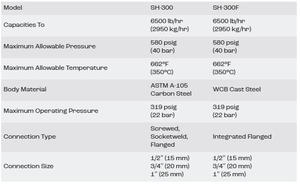 Vanne de retenue manuelle haute température pour liquides SH-300, structure bimétallique, clapet de retenue, application générale - Product Image 4