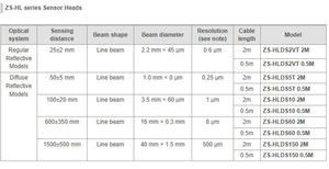 เซ็นเซอร์ ZS-LD15GT O MRON ของแท้ - Product Image 3