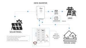 Armazenamento de energia comercial industrial de Koodusn 50Kwh 100Kwh bateria de íon de lítio de alta tensão de 3 fases com Smart Bms - Product Image 5