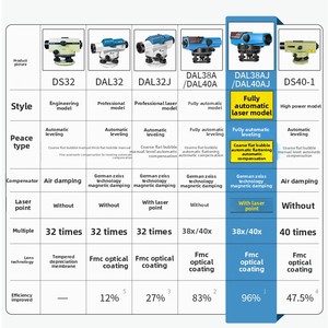 Промышленный высокоточный лазерный инженерный набор инструментов для съемки, полная автоматическая уличная система ультрасовременного уровня - Product Image 4