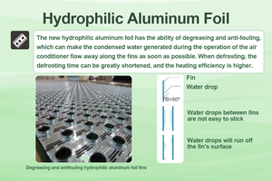 Condizionatore d'Aria Split Multi-Zona Solo Raffreddamento 60000 BTU Tipo Armadio per Casa - Product Image 5
