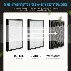 Kipas Saluran Ultra-Senyap 35-39dB - Filtrasi 3-Tahap untuk Penghilang Asap Restoran Hot Pot/Barbekyu - Product Image 4