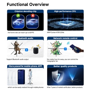 เครื่องฉายภาพโฮโลแกรม 3 มิติ แบบพัดลม LED สำหรับโฆษณาและโปรโมชั่นงานกลางแจ้ง รุ่น 010 - Product Image 4