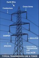 Conducteur ACSR LGJ-70/40, fil d'aluminium toronné nu isolé pour lignes de transmission et de distribution, fil ACSR robuste
