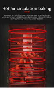 Precios de equipos de panadería horno de pan rotatorio de gas para máquina de hacer <span class=keywords><strong>pizza</strong></span> - Product Image 5