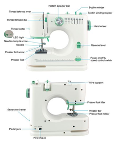 Máquina DE COSER eléctrica doméstica, piezas de máquina de ropa <span class=keywords><strong>Fhsm</strong></span> 520 16 puntadas, Mini costura portátil para uso doméstico - Product Image 2