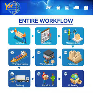 Spedizioniere Verificato e Veloce per Venezia Loreto Genova Napoli <span class=keywords><strong>Trieste</strong></span> Italia Paesi Bassi Olanda Europa - Product Image 2