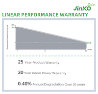 Niveau 1 Jinko panneau solaire monocristallin tout noir de type N 440W-445W module PV demi-cellule avec type OEM Topcon