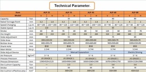 Máy ép điện công suất 45t Máy đục lỗ với khuôn mẫu cho sản xuất tiền kim loại - Product Image 5