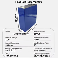 Sel Baterai Prismatic Rechargeable Ev 3.2V 105Ah 4000 Cycle Lifepo4 untuk Penyimpanan Energi Rumah Tenaga Surya Bersertifikasi CE -20