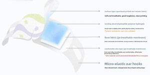 Máscara de Vapor Caliente para Ojos, Compresa Caliente Confortable, Suministros de Terapia de Rehabilitación - Product Image 2