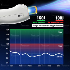 เครื่องรักษาเลเซอร์ Alexandrite มืออาชีพเลเซอร์กำจัดขน1064nm 755nm เลเซอร์อะเล็กซานไดไรต์ชีพจรยาวอ่อนโยน - Product Image 5