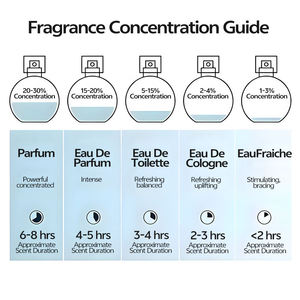Set de Regalo de Perfume Vegano Personalizado para Mujer - Set de Caja de Perfume de Lujo de Larga Duración con Etiqueta Privada - Eau de Parfum Natural - Product Image 1
