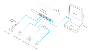 Switch PoE non géré avec 24 ports PoE 10/100/1000M + 2 ports RJ45 1000M + 1 port SFP Uplink 1000M - Product Image 1