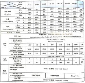 HVAC hệ thống <span class=keywords><strong>2</strong></span> làm mát ống dẫn trần gắn đơn vị cuộn dây quạt - Product Image 3