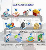 Transitaire express Amazon FBA USA, livraison DDP porte-à-porte, frais de douane inclus, dédouanement effectué