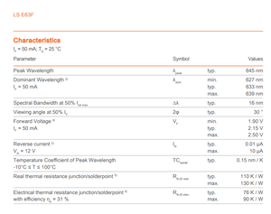 Oferta Especial: LED OSRAM LS E63F-EAFB-1-1 de Alta Potencia, 5.9lm, 2.15V, Ra80, Regulable, Color Rojo Único, 633nm, para Semáforos - Product Image 4