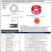 Bobina Litz de Alta Precisión Bevenbi de 7 Hilos, 0.5mm X 7, Cobre OFC, Inductor de Núcleo de Aire Multihilo para Ingeniería Alemana