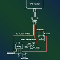 Traceur GPS de Voiture Sinotrack ST-901AL Compatible Google Maps pour Véhicule, Dispositif de Suivi Longue Distance avec Batterie Intégrée et Application de Suivi Gratuite