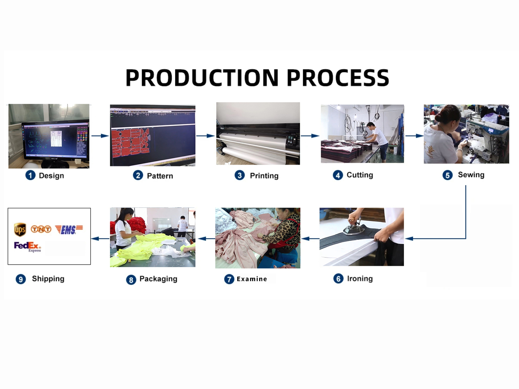 Production