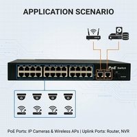 Switch PoE non géré 24 ports 10/100 Mbps + 2 ports Gigabit Uplink + 1 port SFP