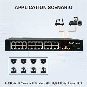 สวิตช์ POE แบบไม่ต้องจัดการ 24 พอร์ต 10/100Mbps + <span class=keywords><strong>2</strong></span> พอร์ต Gigabit Uplink + 1 พอร์ต SFP - Product Image 1