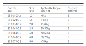 Pasokan pabrik diperkuat masker laringeal silikon sekali pakai/kawat silikon <span class=keywords><strong>LMA</strong></span> - Product Image 5