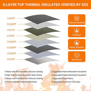 5200 ° Bolsa Ignífuga para Documentos con Cerradura, Caja Ignífuga con Aislamiento Térmico Mejorado, Organizador de Archivos de 8 Capas - Product Image 3