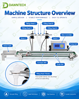 Machine de remplissage automatique de liquides, remplisseuse de bouteilles pour vin, eau, jus, boissons et autres.