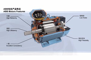 ABB m3aa Series 0.37-Động cơ vỏ nhôm 30Kw | nhẹ, ô nhiễm thấp, cho ngành dệt may và sử dụng tần số thay đổi - Product Image 2
