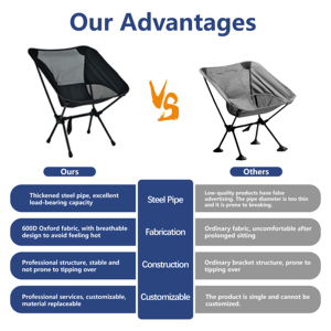 Chaise <span class=keywords><strong>de</strong></span> pêche pliante légère en tissu Oxford avec poteau métallique renforcé, amovible et résistante aux intempéries, pour la pêche sur glace et le camping, fourniture directe usine - Product Image 6