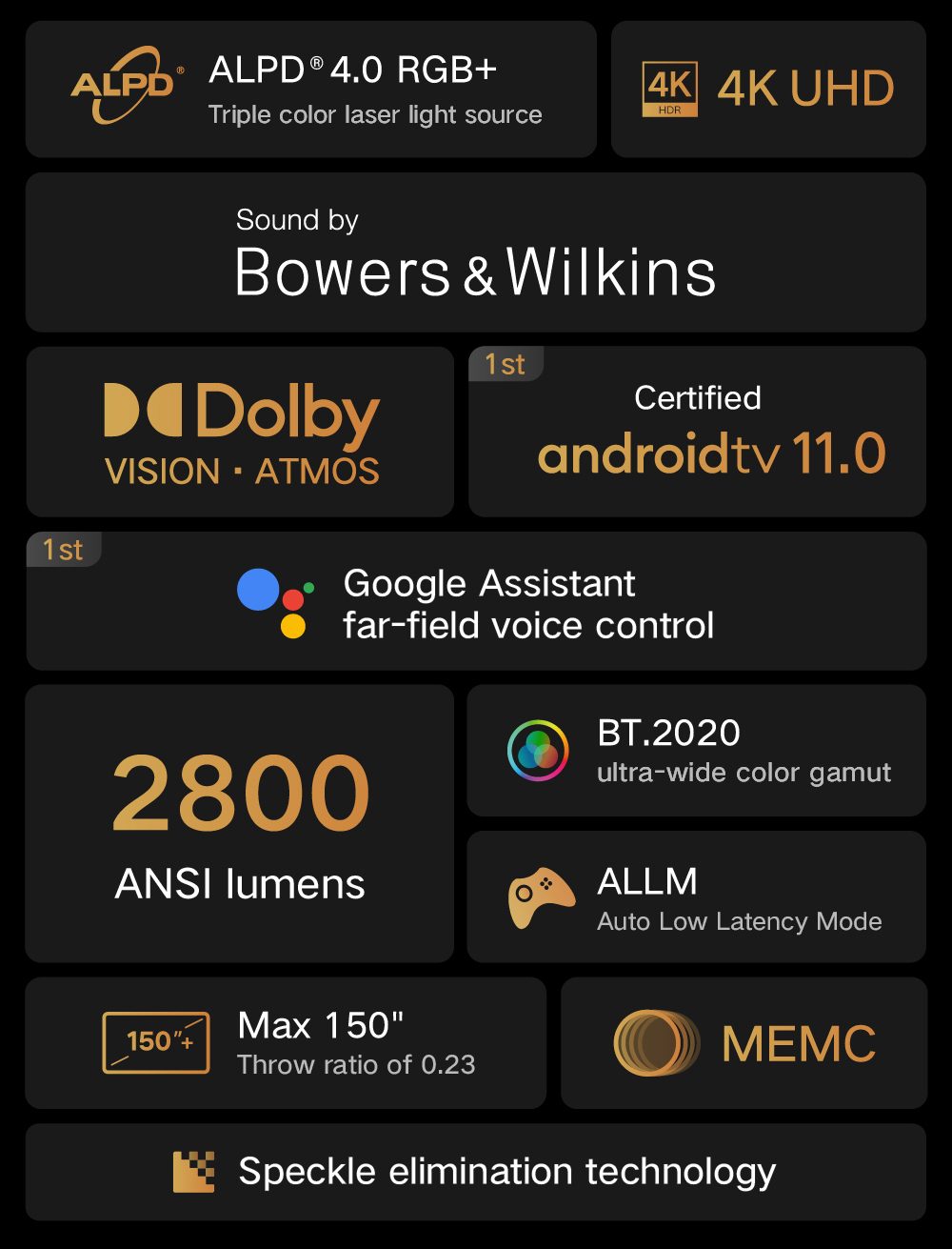 Máy Chiếu Laser Formovie T1 4K UHD Phiên Bản Toàn Cầu 2800 ANSI Lumens Android 11.0 TV Beamer Wifi 6.0 Rạp Hát Tại Nhà