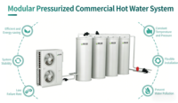 10kW 20kW 30kW 40kW 100KW Kapasitas Pemanas Efisiensi Tinggi Pompa Panas Pemanas Air Sumber Udara Komersial R410A Stainless