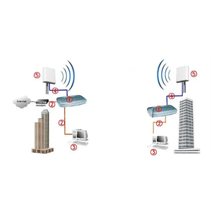Antenne Starlink extérieure/intérieure 4G/5G LTE 698-2700 MHz, amplificateur de signal mural, GSM CDMA 2G 3G, amplificateur de signal de téléphone portable - Product Image 4