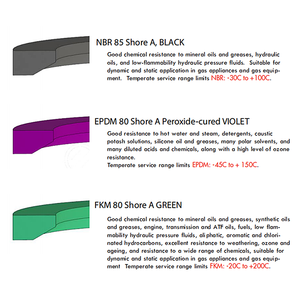 ED-afdichting NBR F K <span class=keywords><strong>M</strong></span> EPDM profielafdichtingsringen geschroefde connectorafdichting ED-ring - Product Image 5