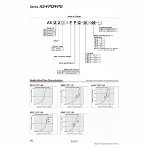 Contrôleur de vitesse pneumatique SMC AS3201FPQ-03-10 pièces pneumatiques - Product Image 1