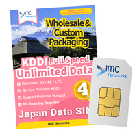 Tarifa por Volumen: SIM 5G KDDI de Japón con Roaming Ilimitado a Alta Velocidad por 4 Días, Empaque Personalizado, Viajes Internacionales, Sin Llamadas de Voz