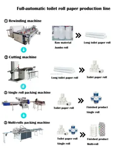 Máquina de armazenamento de material plástico semi-automático, nova marca, vendas, vendas, multiplas, máquina para papel higiênico, rolo de tecidos